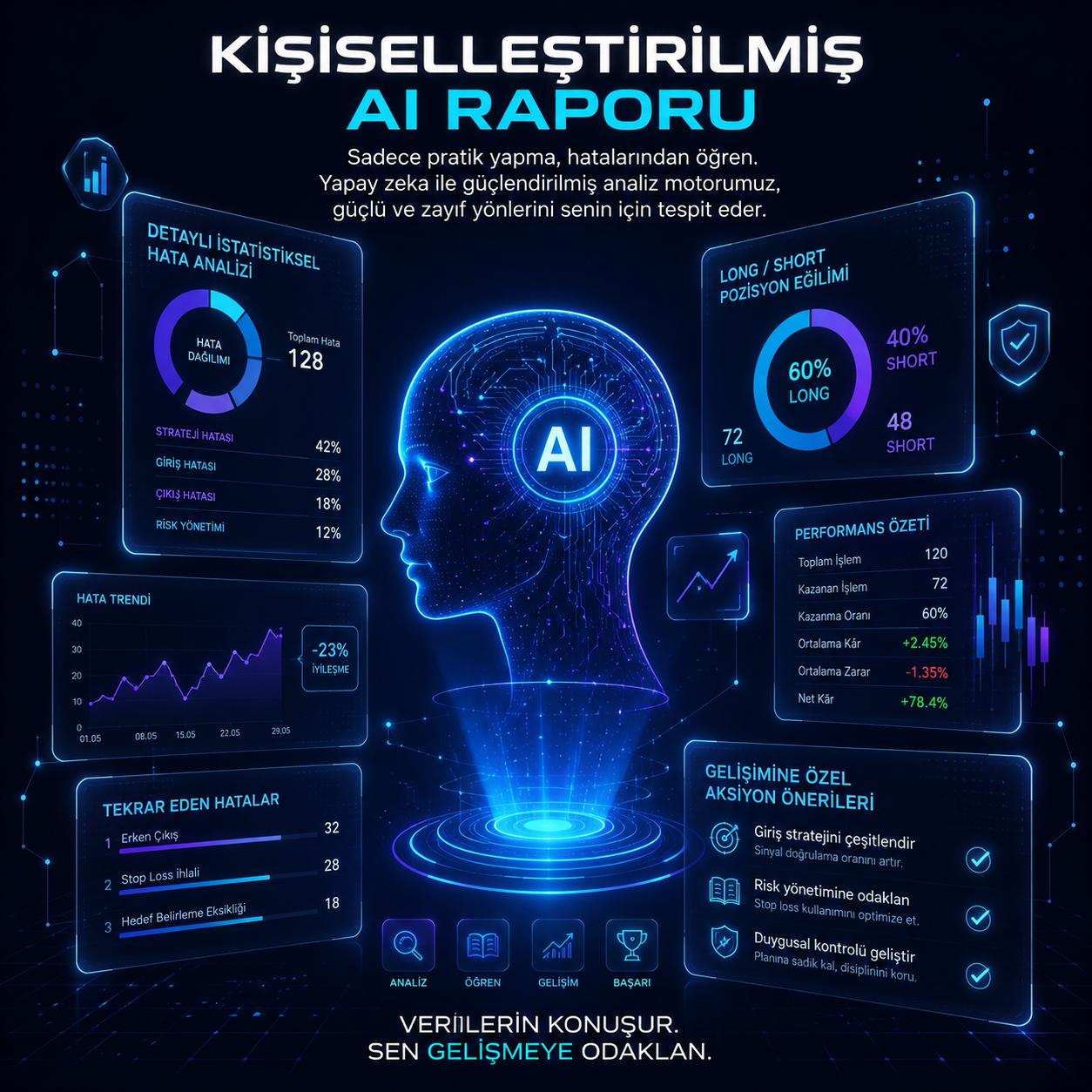 AI Analiz
